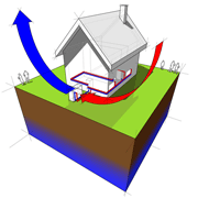 preventive maintenance for heat pumps mid-ohio area